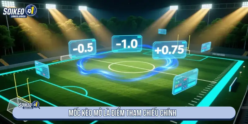 Mốc kèo mở là điểm tham chiếu khi theo dõi biến động