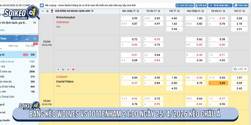 Soi Kèo Wolves vs Tottenham 21:00 Ngày 25/4/2026 Bảng tỷ lệ Wolves vs Tottenham 21:00 ngày 25/4/2026