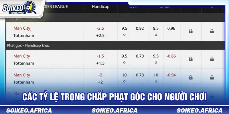 Kèo Chấp Phạt Góc Là Gì? Cách Đọc Handicap Góc Cách đọc các mốc kèo chấp phạt góc phổ biến