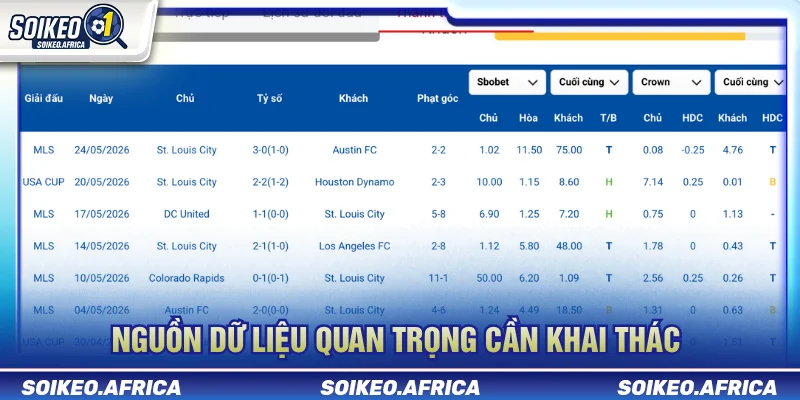 Soi Kèo Là Gì? Cách Phân Tích Dữ Liệu Bóng Đá Trước Trận Nguồn dữ liệu quan trọng khi tìm hiểu soi kèo là gì