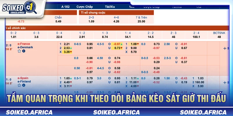 Bảng kèo bóng đá trước giờ lăn bóng và dữ liệu sát trận